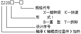 ZJ20X齒輪、齒圈加熱器